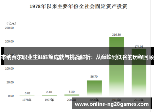 本纳赛尔职业生涯辉煌成就与挑战解析：从巅峰到低谷的历程回顾