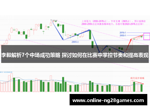 李毅解析7个中场成功策略 探讨如何在比赛中掌控节奏和提高表现