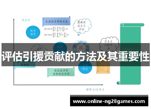 评估引援贡献的方法及其重要性
