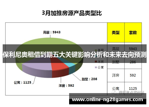 保利尼奥租借到期五大关键影响分析和未来去向预测