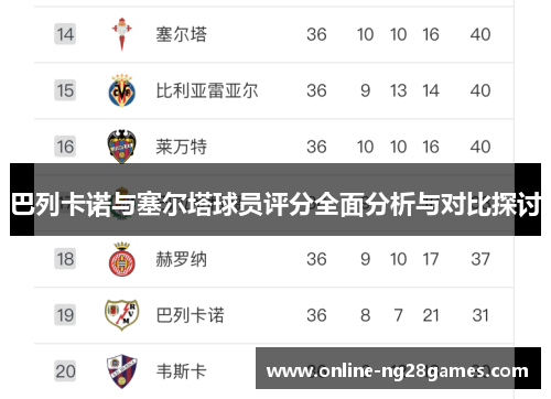 巴列卡诺与塞尔塔球员评分全面分析与对比探讨