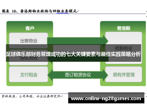 足球俱乐部财务管理成功的七大关键要素与最佳实践策略分析