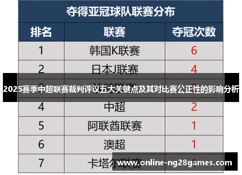 2025赛季中超联赛裁判评议五大关键点及其对比赛公正性的影响分析