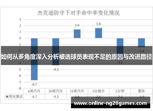 如何从多角度深入分析被选球员表现不足的原因与改进路径