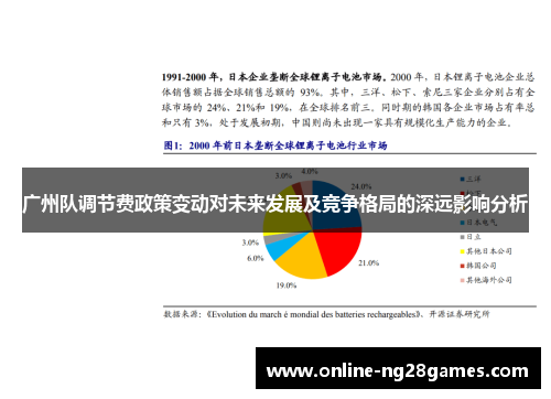 广州队调节费政策变动对未来发展及竞争格局的深远影响分析