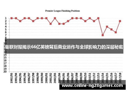 曼联财报揭示66亿英镑背后商业运作与全球影响力的深层秘密