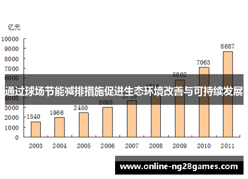 通过球场节能减排措施促进生态环境改善与可持续发展