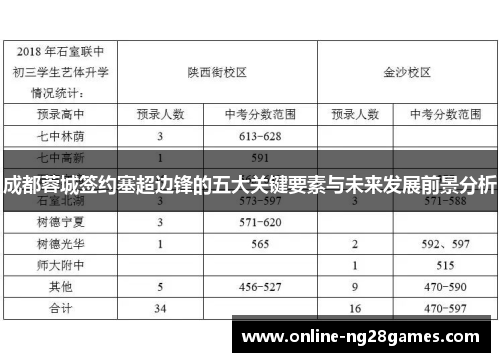 成都蓉城签约塞超边锋的五大关键要素与未来发展前景分析