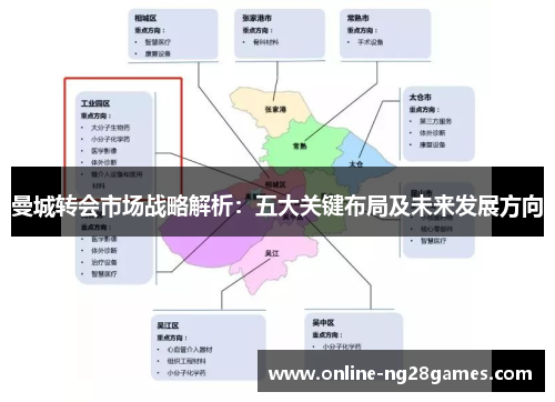 曼城转会市场战略解析：五大关键布局及未来发展方向