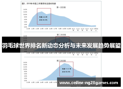 羽毛球世界排名新动态分析与未来发展趋势展望
