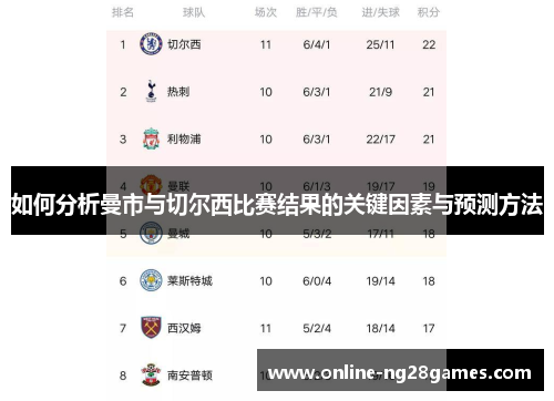 如何分析曼市与切尔西比赛结果的关键因素与预测方法