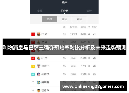 利物浦皇马巴萨三强夺冠赔率对比分析及未来走势预测