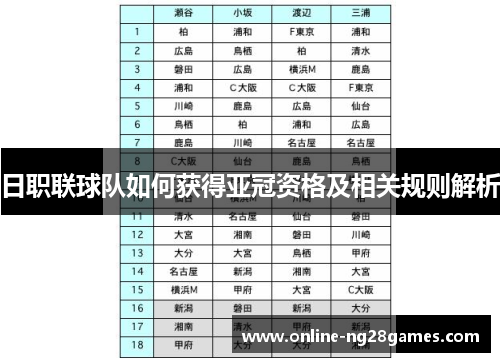 日职联球队如何获得亚冠资格及相关规则解析