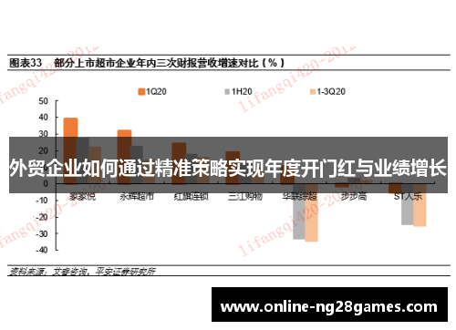 外贸企业如何通过精准策略实现年度开门红与业绩增长