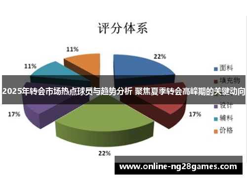 2025年转会市场热点球员与趋势分析 聚焦夏季转会高峰期的关键动向