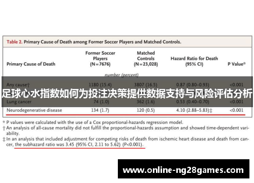 足球心水指数如何为投注决策提供数据支持与风险评估分析