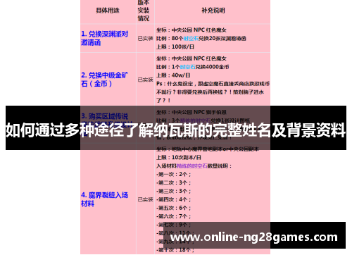 如何通过多种途径了解纳瓦斯的完整姓名及背景资料