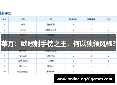 莱万：欧冠射手榜之王，何以独领风骚？