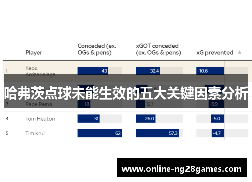 哈弗茨点球未能生效的五大关键因素分析 哈弗茨点球未能生效的五大关键因素分析