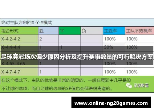 足球竞彩场次偏少原因分析及提升赛事数量的可行解决方案 足球竞彩场次偏少原因分析及提升赛事数量的可行解决方案
