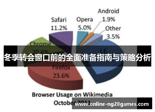 冬季转会窗口前的全面准备指南与策略分析 冬季转会窗口前的全面准备指南与策略分析