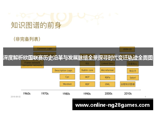 深度解析欧国联赛历史沿革与发展脉络全景探寻时代变迁轨迹全面图 深度解析欧国联赛历史沿革与发展脉络全景探寻时代变迁轨迹全面图