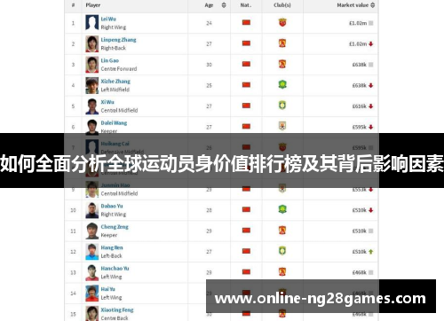 如何全面分析全球运动员身价值排行榜及其背后影响因素