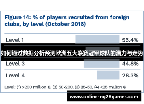如何通过数据分析预测欧洲五大联赛冠军球队的潜力与走势