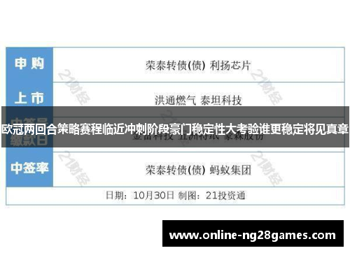 欧冠两回合策略赛程临近冲刺阶段豪门稳定性大考验谁更稳定将见真章