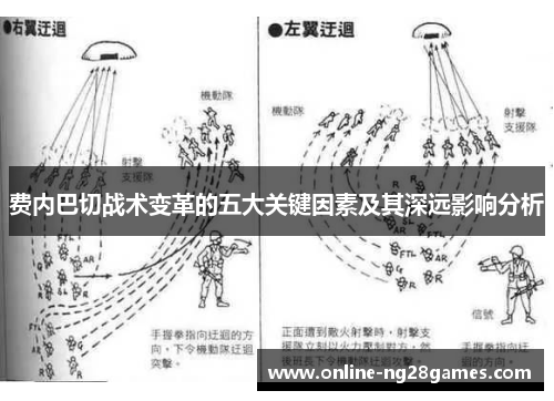 费内巴切战术变革的五大关键因素及其深远影响分析