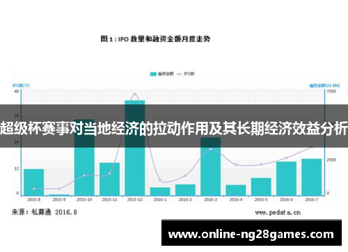超级杯赛事对当地经济的拉动作用及其长期经济效益分析