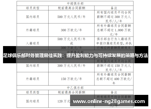 足球俱乐部财务管理最佳实践：提升盈利能力与可持续发展的策略与方法